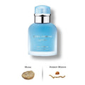 Light Blue Eau Intense Pour Homme by Dolce & Gabbana