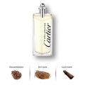 Declaration by Cartier